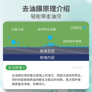 车仆玻璃净油膜去除剂6瓶装汽车净玻璃去油污除油膜车用雨刷精雨刮水液去污清洗剂玻璃清洗剂120ml*6瓶套装