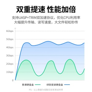绿联 Type-C移动硬盘盒2.5英寸USB3.0 SATA串口固态机械笔记本台式外置壳SSD硬盘盒