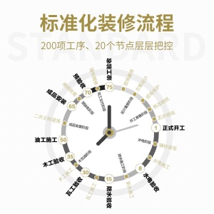 金螳螂家全包装修设计效果图装潢施工全包家庭装修服务 合同预付款 室内装修设计公司 中国