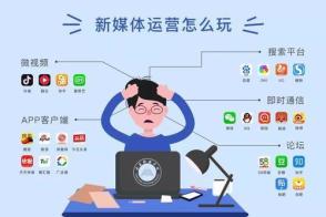 短视频内容制作运营