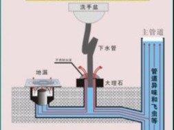 主营水下打捞、管道高压清洗、污水池清掏等 | 24小时服务
